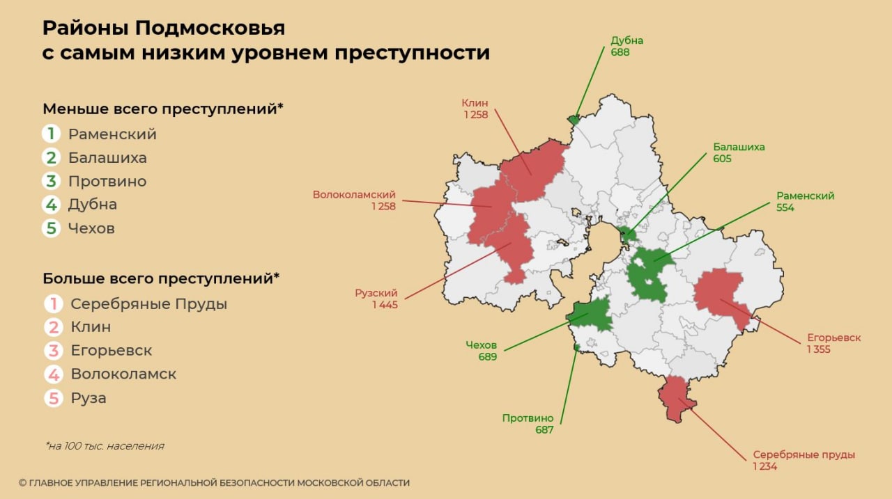 Названы самые криминальные и самые безопасные города Подмосковья | Радио 1