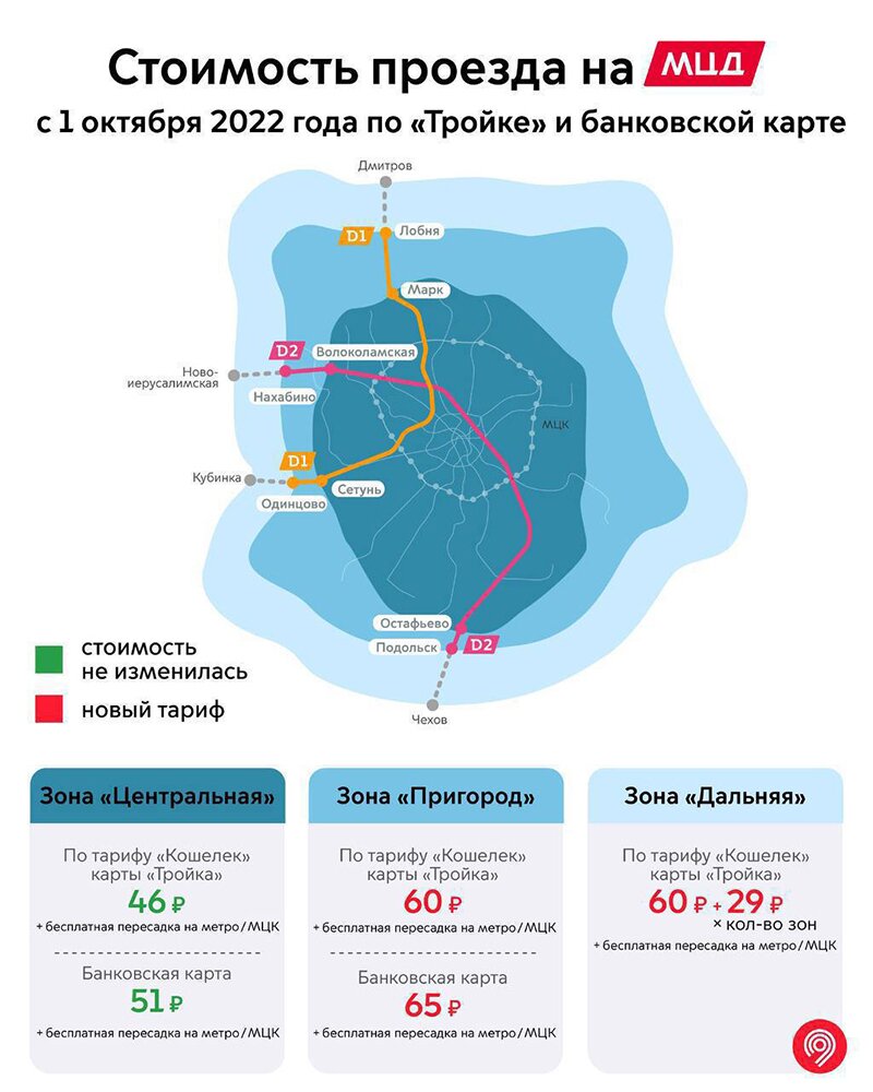 С 1 октября изменится стоимость проезда на МЦД в зоне «Пригород» | Радио 1